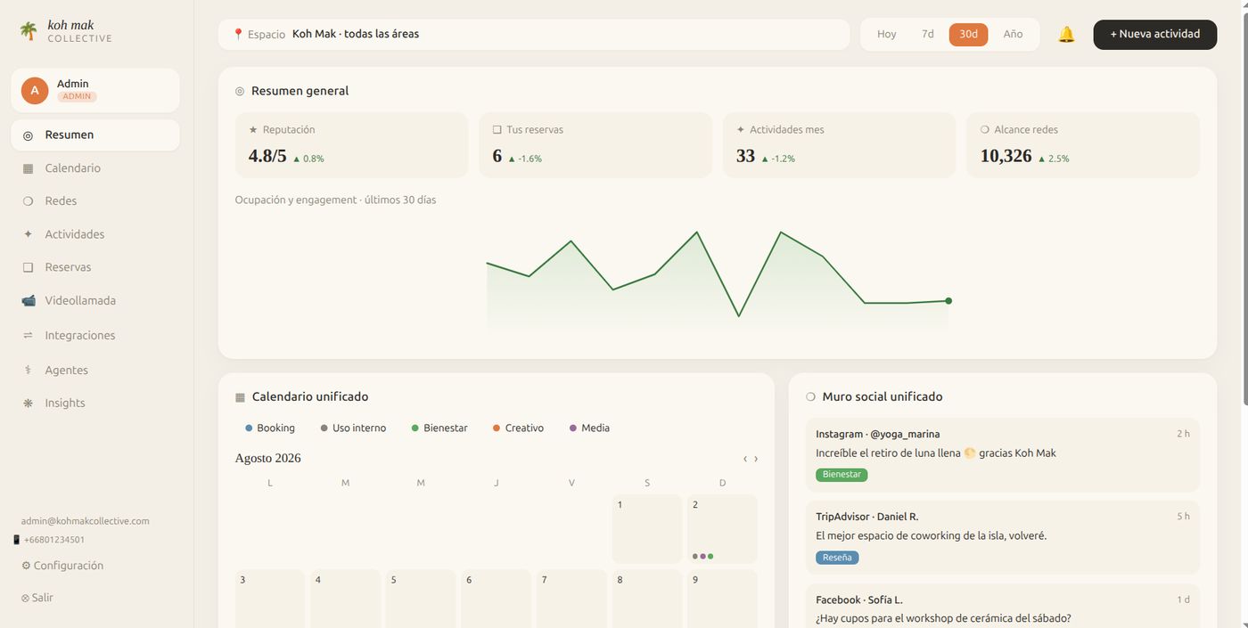 Koh Mak Collective — admin dashboard with reputation, bookings, activity volume and social reach